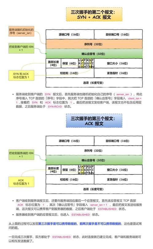 華為工程師新作 典藏級操作系統與計算機網絡雙料寶典，助你叩響BAT技術大門